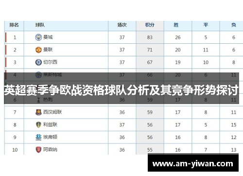 英超赛季争欧战资格球队分析及其竞争形势探讨