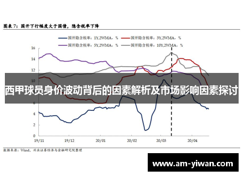 西甲球员身价波动背后的因素解析及市场影响因素探讨