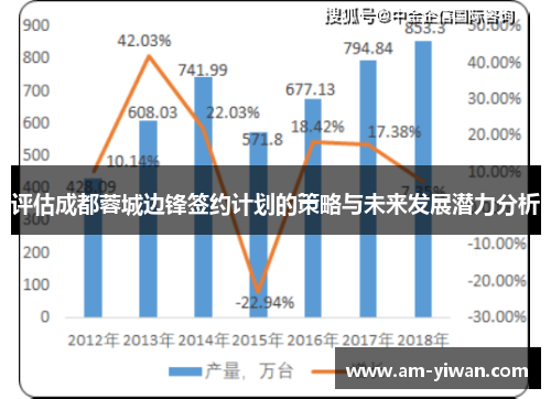 评估成都蓉城边锋签约计划的策略与未来发展潜力分析