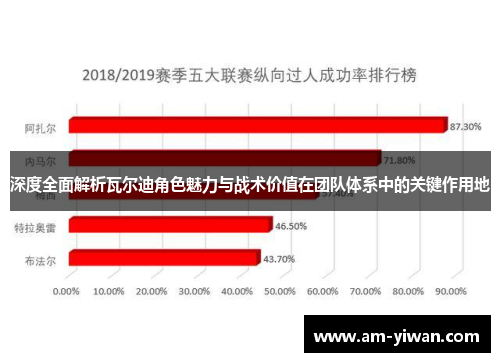 深度全面解析瓦尔迪角色魅力与战术价值在团队体系中的关键作用地
