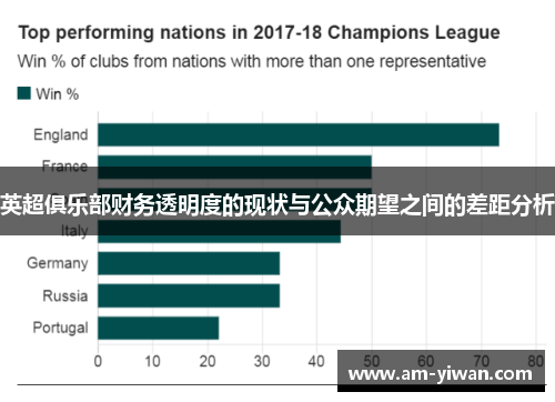 英超俱乐部财务透明度的现状与公众期望之间的差距分析