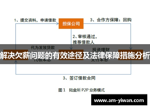 解决欠薪问题的有效途径及法律保障措施分析 解决欠薪问题的有效途径及法律保障措施分析