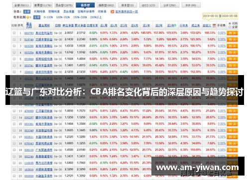 辽篮与广东对比分析：CBA排名变化背后的深层原因与趋势探讨
