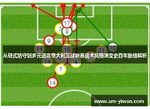 从链式防守到多元进攻意大利足球联赛战术风格演变史百年脉络解析