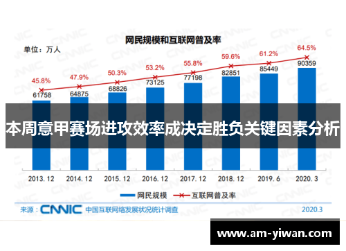 本周意甲赛场进攻效率成决定胜负关键因素分析