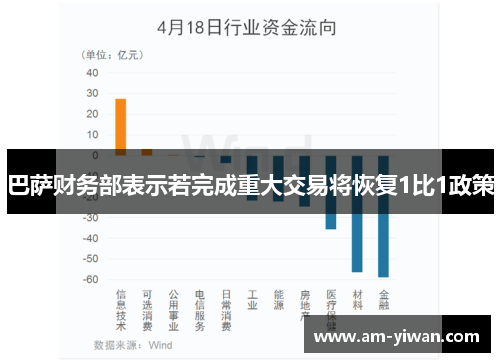 巴萨财务部表示若完成重大交易将恢复1比1政策 巴萨财务部表示若完成重大交易将恢复1比1政策